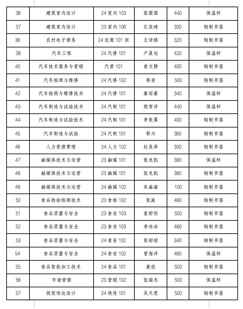 35CD2